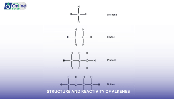 Lesson 12: Structure and Reactivity of Alkenes